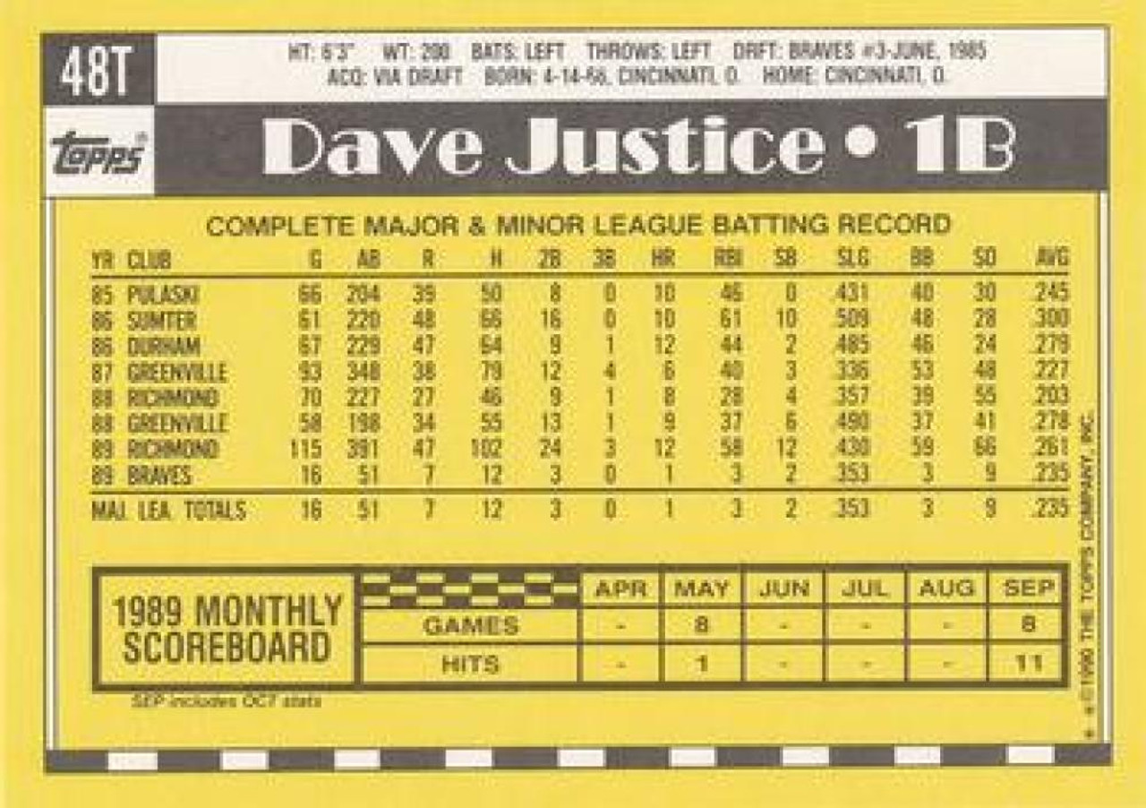 1990 Score #650 David Justice VG RC Rookie Atlanta Braves - Under