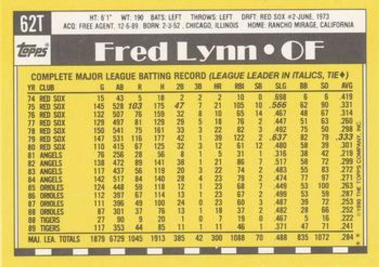 1990 Score Rookie and Traded #20T Fred Lynn NM-MT San Diego Padres - Under  the Radar Sports