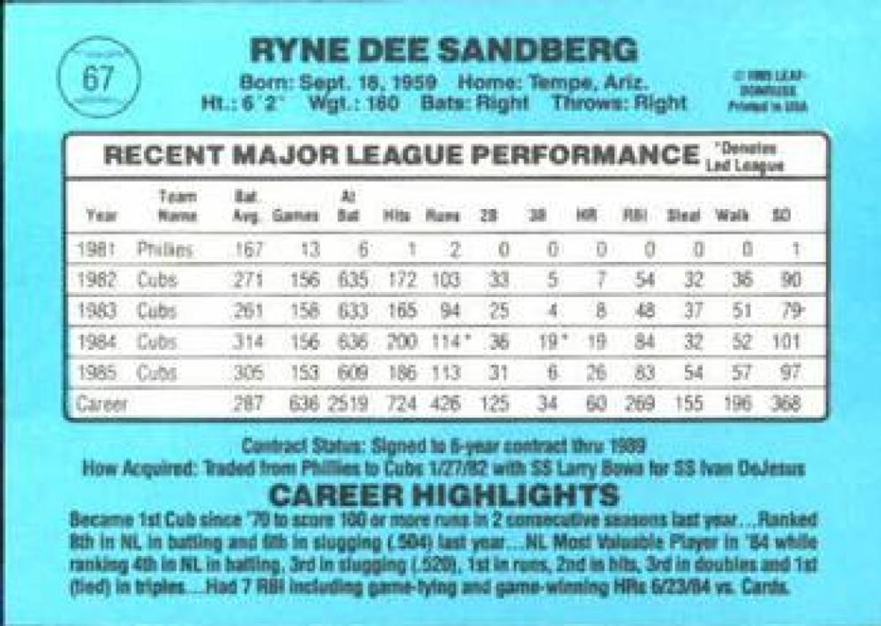 1990 Donruss #105 Ryne Sandberg NM-MT Chicago Cubs - Under the Radar Sports