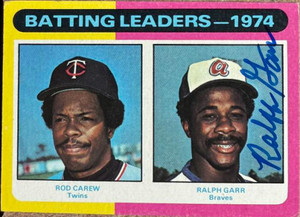 Ralph Garr Autographed 1975 Topps Mini #306