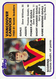 1981-82 Topps #64 Thomas Gradin TL VG Vancouver Canucks 