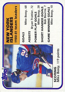 1981-82 Topps #57 Mike Bossy TL VG New York Islanders 