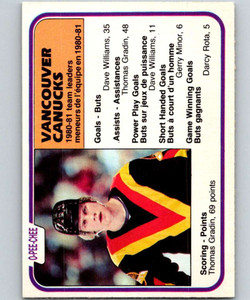 1981-82 O-Pee-Chee #346 Thomas Gradin TL VG Vancouver Canucks 