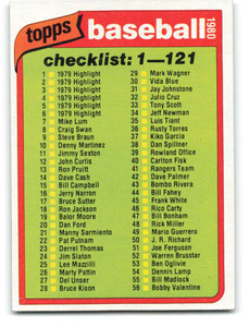 1980 Topps #121 Checklist 1-121 VG Various 