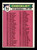 1979 Topps #483 Checklist 364-484 DP VG 