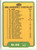 1982 Fleer #648 Checklist: A's/Reds VG Oakland Athletics/Cincinnati Reds 