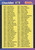 1989 Donruss #600b Checklist 578-660 Bonus MVP's NM-MT 