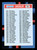 1988 Donruss #400b Checklist 346-451 NM-MT 