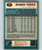 1981-82 O-Pee-Chee #268 Jacques Richard VG Quebec Nordiques 