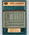 1981-82 O-Pee-Chee #333 Colin Campbell VG Vancouver Canucks 