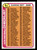 1978 Topps #488 Checklist 397-528 VG  