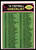 1976 Topps #273 Checklist 265-396 VG 