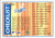 1995 Score #323 Team Checklists NM-MT  Kansas City Royals/Los Angeles Dodgers 