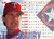 1995 Fleer Update #88 Bob Tewksbury NM-MT  Texas Rangers 
