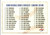 1995 Score #602 Checklist NM-MT  Checklist 