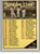 1961 Topps #98c Checklist 89-176 VG 