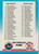 1987 Fleer #654 Checklist 1-95 NM New York Mets/Boston Red Sox/Houston Astros/California Angels 