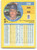 1991 Fleer #558 Steve Farr VG Kansas City Royals 