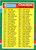 1991 Donruss #700 Checklist 507-604 VG checklist 