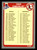 1985 Fleer #656 Checklist 196-292 VG Kansas City Royals/St Louis Cardinals/Philadelphia Phillies/Minnesota Twins 