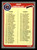1985 Fleer #654 Checklist 1-95 VG Detroit Tigers/San Diego Padres/Chicago Cubs/New York Mets 