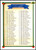 1990 Upper Deck #300 Checklist 201-300 VG Various 