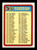 1983 Donruss #657 Checklist 235-338 VG Checklist 