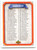1992 Upper Deck #300 Checklist 201-300 VG Checklist 