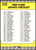 1989 Fleer Update #U-132 Checklist U1-U132 NM-MT Checklist 
