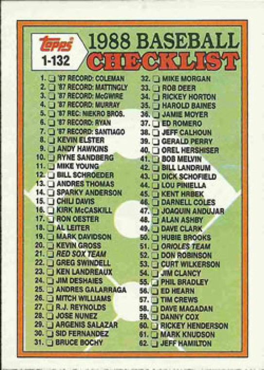 1988 Topps #121 Checklist 1-132 NM-MT Checklist 