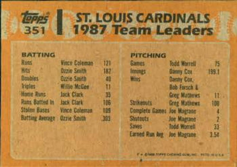 1988 Topps #351 Cardinals Team Leaders NM-MT St. Louis Cardinals 