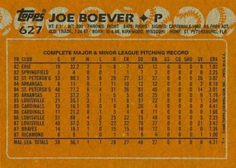 1988 Topps #627 Joe Boever NM-MT RC Rookie Atlanta Braves 