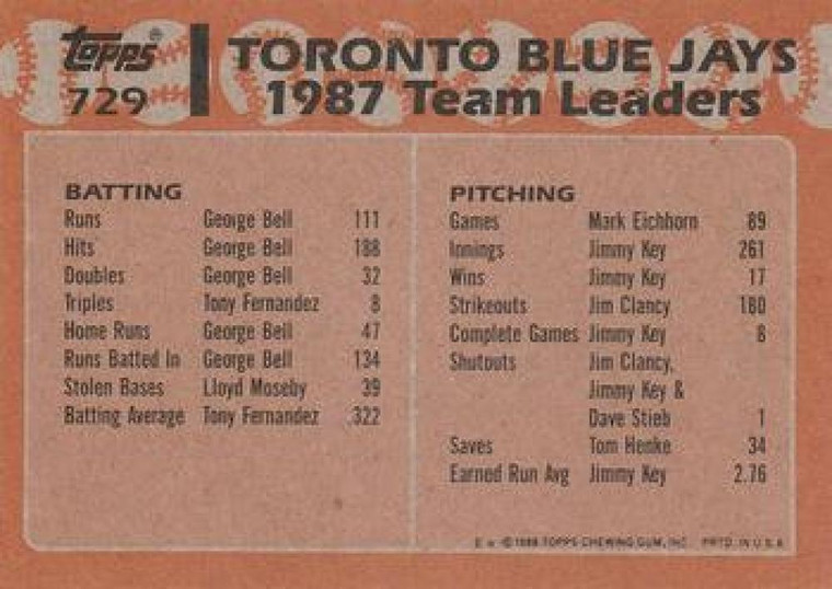 1988 Topps #729 Fred McGriff/George Bell Blue Jays Team Leaders NM-MT Toronto Blue Jays 