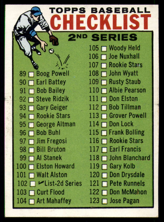 1964 Topps #102 Checklist 89-176 VG 