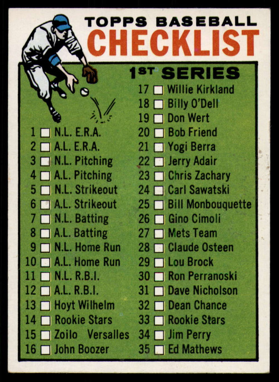 1964 Topps #76 Checklist 1-88 VG 