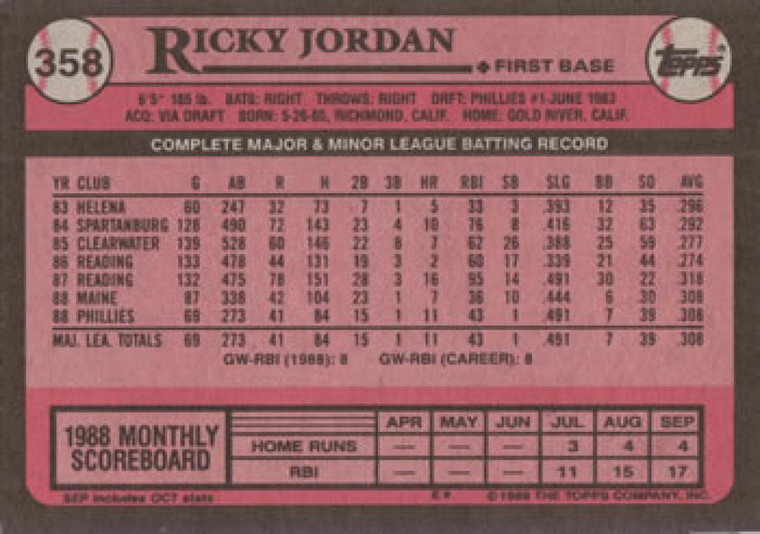 1989 Topps #358 Ricky Jordan NM-MT RC Rookie Philadelphia Phillies 