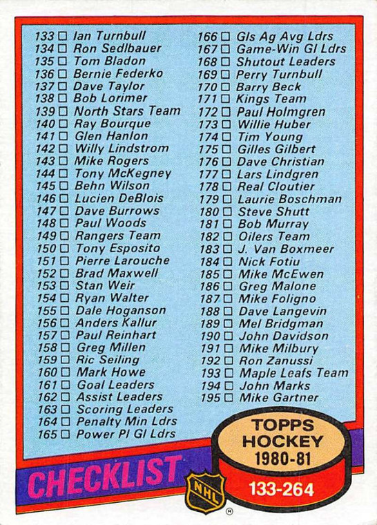 1980-81 Topps #257 Checklist VG 