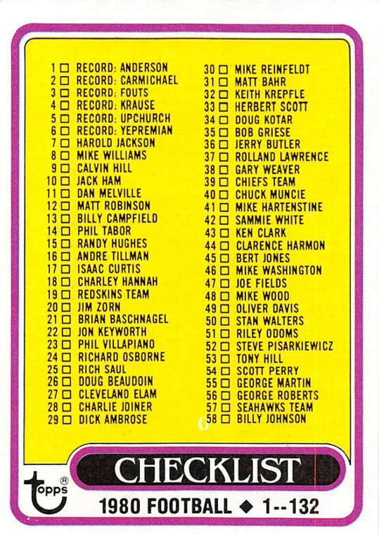 1980 Topps #102 Checklist 1-132 VG  