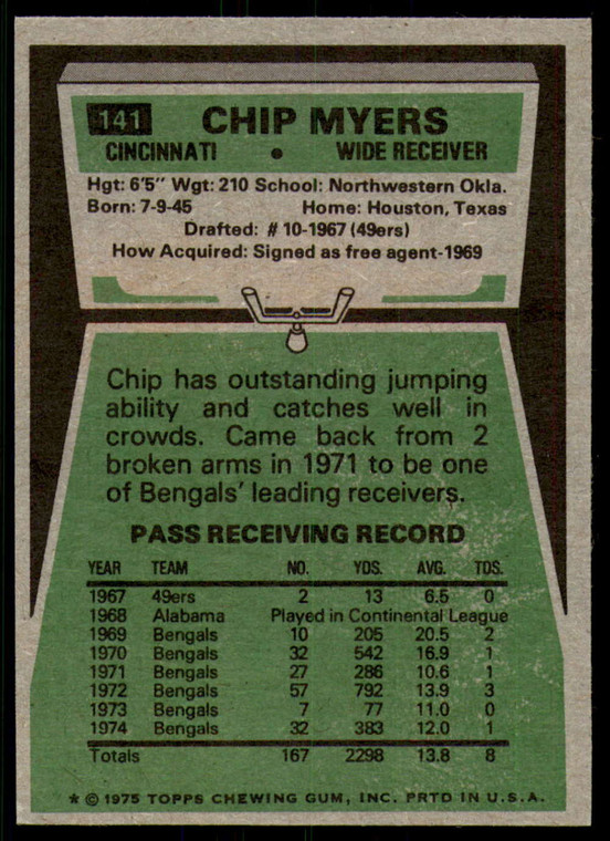 1975 Topps #141 Chip Myers VG  Cincinnati Bengals 