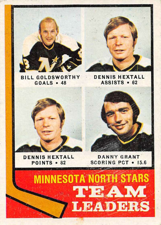 1974-75 Topps #112 Bill Goldsworthy/Dennis Hextall/Danny Grant TL VG  Minnesota North Stars 