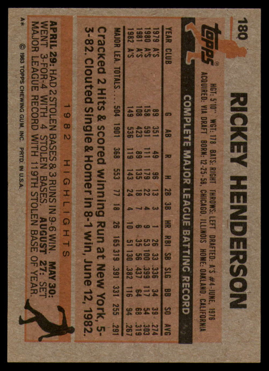 SOLD 16119 1983 Topps #180 Rickey Henderson VG Oakland Athletics 