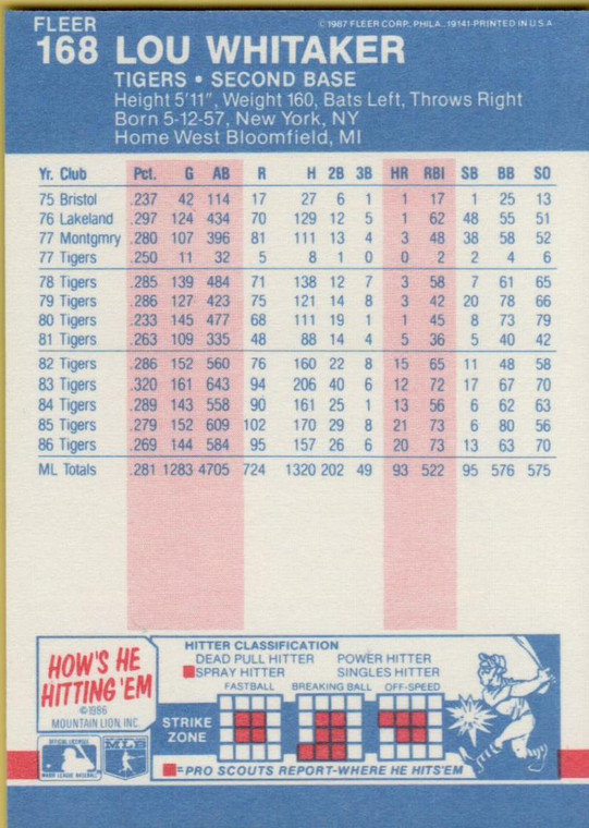 1987 Fleer #168 Lou Whitaker NM Detroit Tigers 