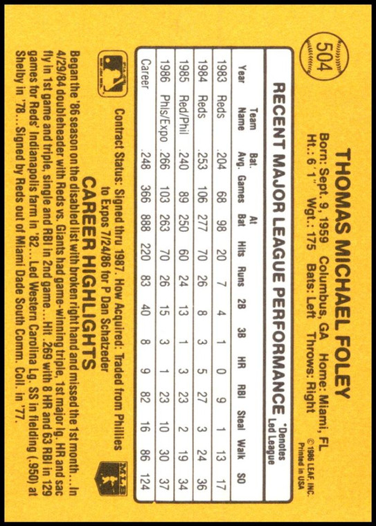 1987 Donruss #504 Tom Foley VG Montreal Expos 