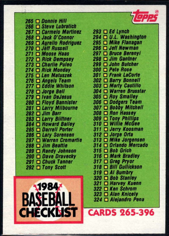 1984 Topps #379 Checklist 265-396 VG Checklist 