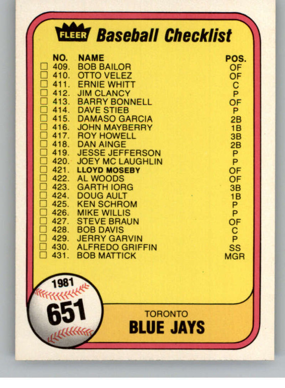 1981 Fleer #651 Checklist: Blue Jays/Giants VG Toronto Blue Jays/San Francisco Giants 