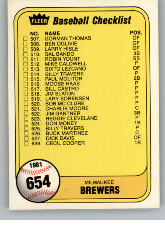 1981 Fleer #654b Checklist: Brewers/Cardinals VG Milwaukee Brewers/St. Louis Cardinals 