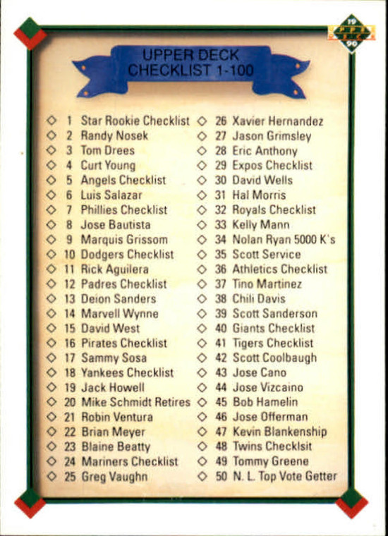 1990 Upper Deck #100 Checklist 1-100 VG 