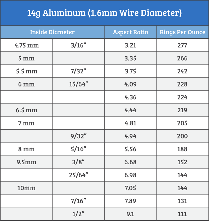 Aluminum Rings on Sale, Custom Sizes, Dimensions