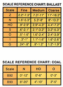 Woodland Scenics Model Railroad Landscape Ballast Shaker Coarse Light Gray