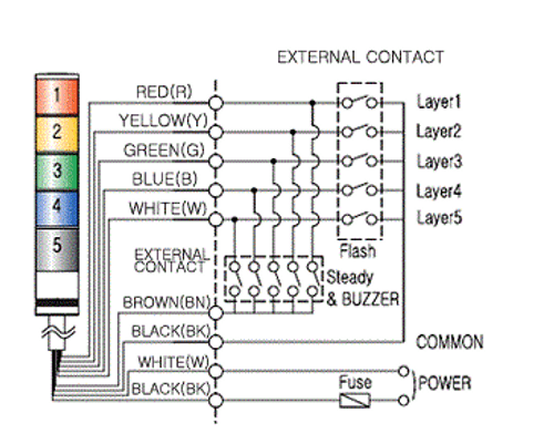 LED Production Timers & Counters - Signaworks